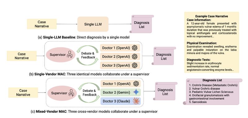 EACL paper figure