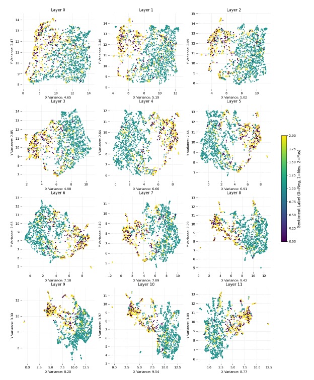 FinBERT UMAP Visualization