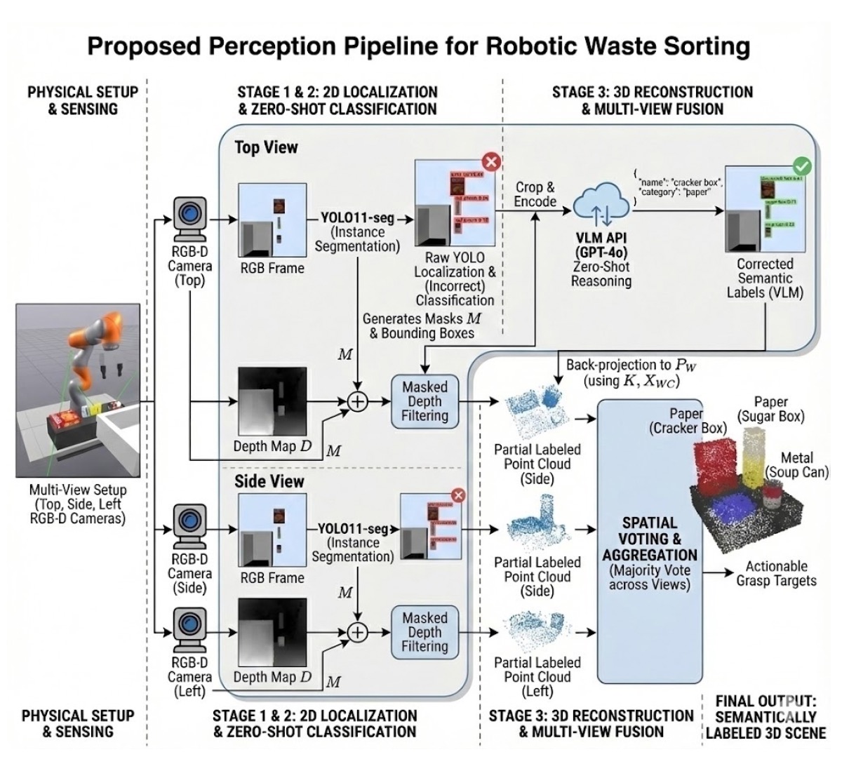 DrakeSort robotic sorting system